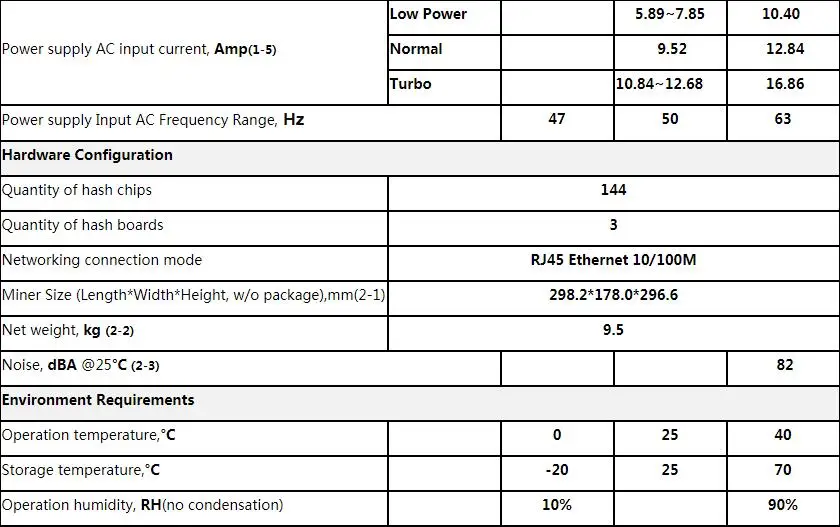 BITMAIN новейший Asic BTC BCH Miner AntMiner S17 Pro 53TH/S с БП лучше, чем S9 S11 T15 S15 Z11 WhatsMiner M3 M10 M20S