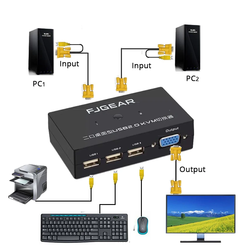 2 ports KVM Schalter Switch VGA Computer share usb mouse keyboard monitor converter With connector cables 2