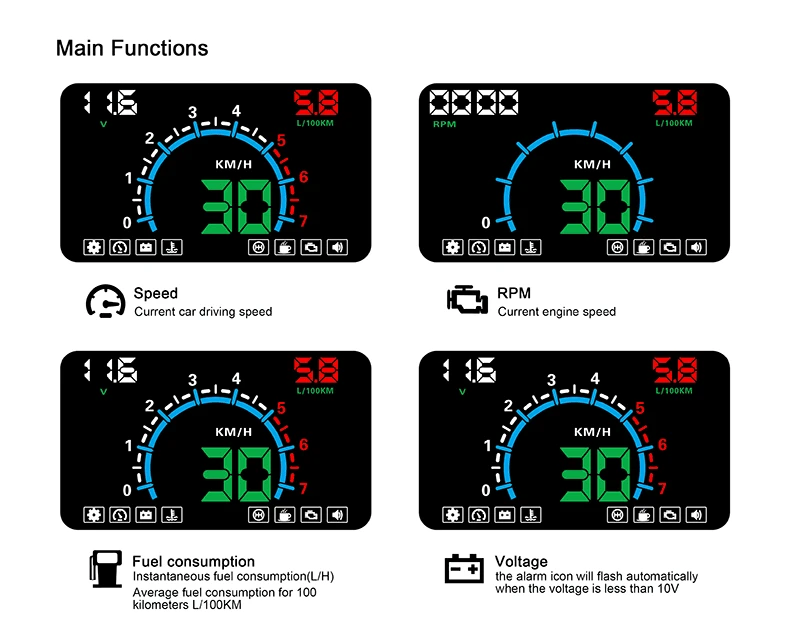5," E350 Автомобильный gps OBD2 дисплей HUD скорость Предупреждение приборной панели