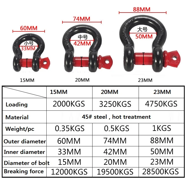 1/" 15 мм 2T 12T- 3/4" 23 мм 4,75 T 28,5 T U Тип Скоба для лебедки буксировочный ремень крюк такелаж для слинг ATV UTV буксировочный прицеп