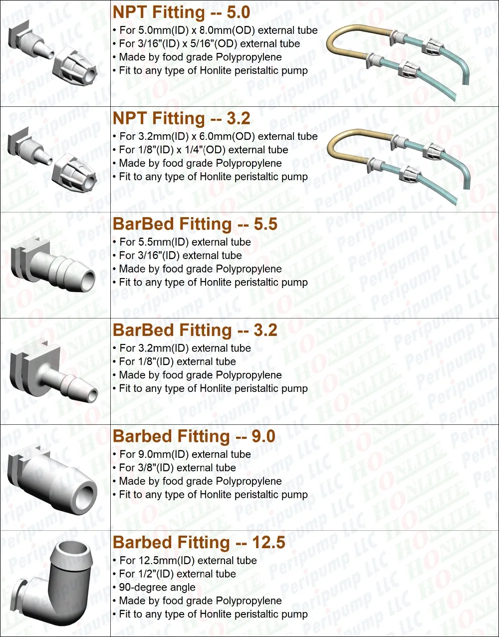 Fitting Options w Fram