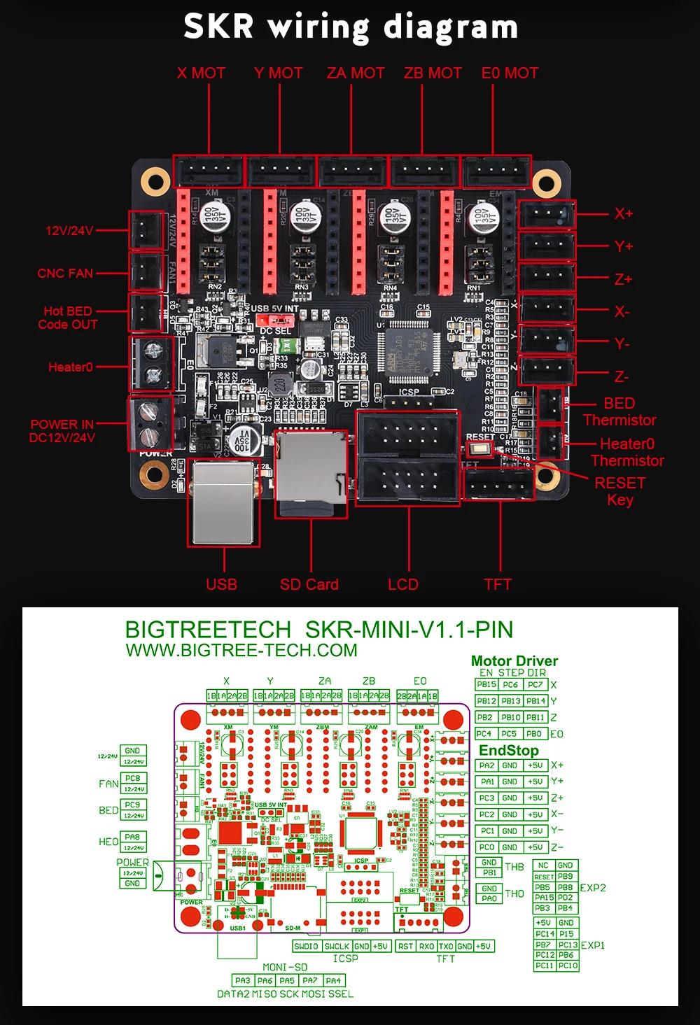BIGTREETECH SKR мини V1.1 плата 32 бит+ TMC2208 TMC2130 A4988+ TFT28 сенсорный экран Reprap SKR V1.3 MKS GEN L части 3d принтера Ramps