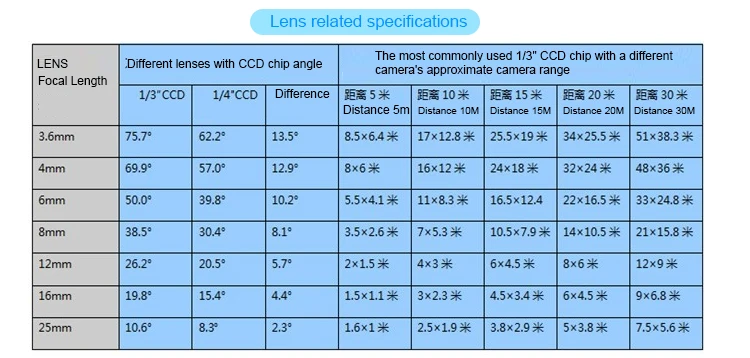 New HD 5-100mm CS F1.6 lens 1/3" Varifocal zoom Manual Iris zoom lens for Security CCTV Camera -B security surveillance system