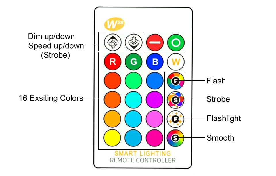 AMPOULE LED E27 RGBW (9)