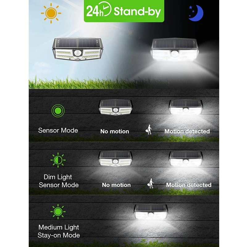 Уличный солнечный светильник LITOM 40 светодиодов с 3 дополнительными режимами, датчик движения, солнечные лампы с широким углом обзора IP67, водонепроницаемый садовый настенный светильник