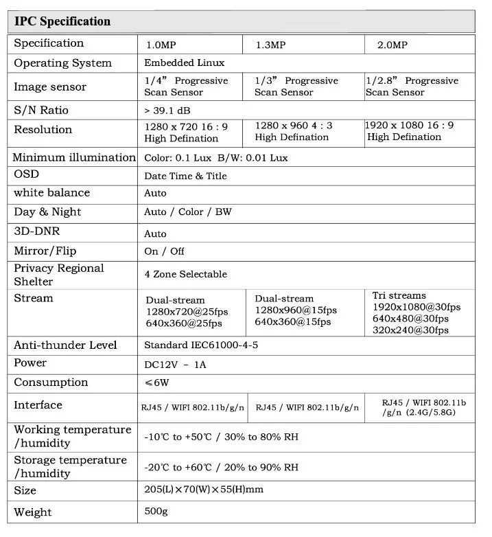 2017 г. Лидер продаж дешевые построить в 1 ТБ HDD жесткий диск драйвер 960 P Беспроводная ip-камера системы NVR комплект 1.3mp доставки DHL FEDEX Быстрая