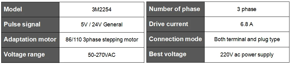 3-х фазный шаговый двигатель привода 110BYG350B 110BYG350C 12N м 110BY шаговый двигатель 220V+ Драйвер шагового двигателя 3M2254