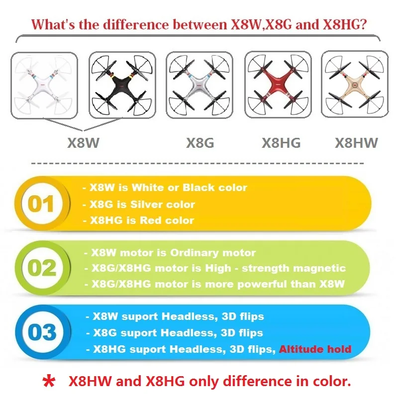 X8 difference2
