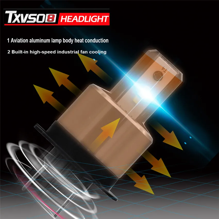 TXVSO8 2X6000 K DC 9 V 32 светодиодный h7 фар автомобиля луковицы Наборы csp чипов 26000LM 6000
