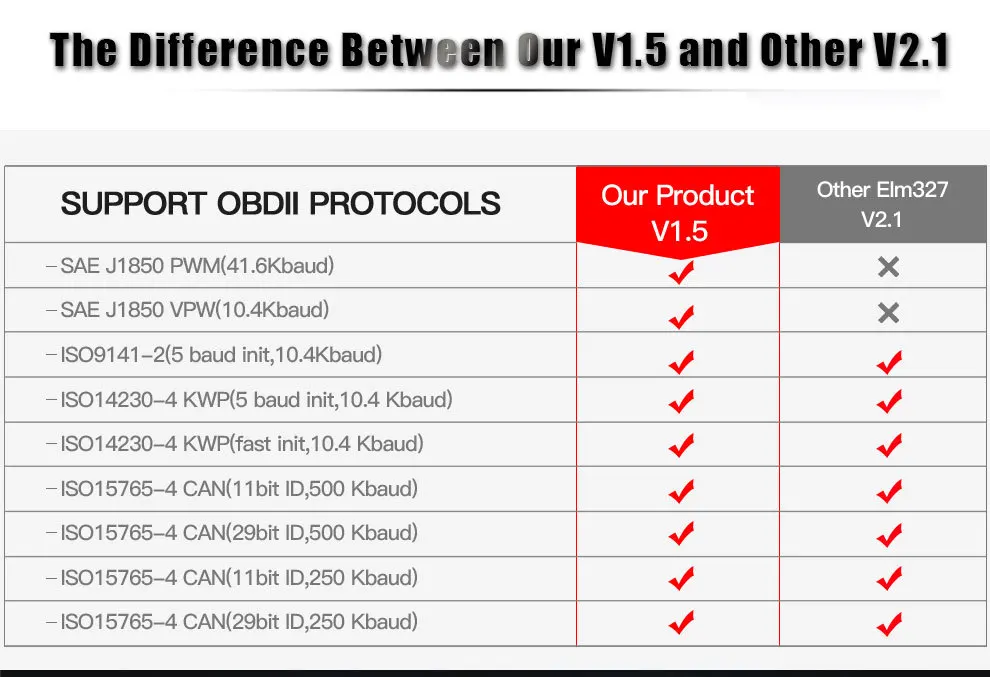 MINI-OBD-2-ELM327-BLUETOOTH-4.0-CODE-SCANNER (5)