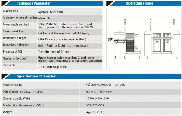 NGOK Dual Track Unloader-YS-250 NGOK Dual Rail uld (1)