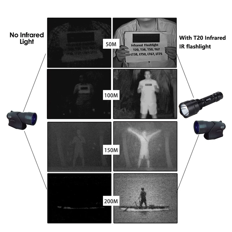 Lanterna à Prova Infravermelho para Visão Dispositivo + 18650 + Carregador + Interruptor + Rifle Night Vision d' Água Luz Led Noturna Gun Mount 5w ir 850nm 6 High Quality Esporte e Lazer