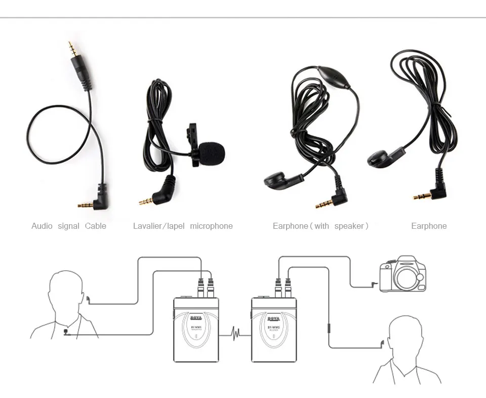 BOYA BY-WM6/BY-WM5/BY-WM8 UHF Беспроводная микрофонная система всенаправленный петличный микрофон для ENG EFP DV CAMEAR DSLR