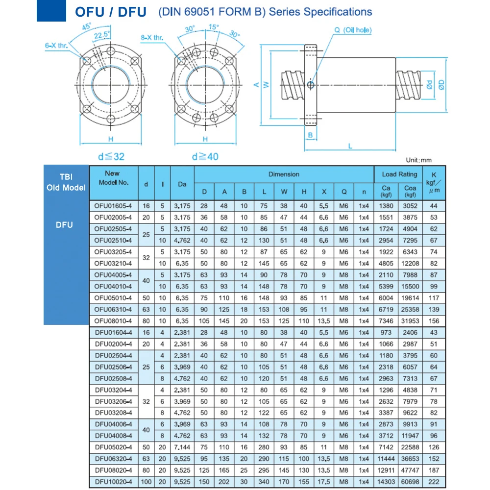 Шариковый винт TBI C3 C5 DFU1605 OFU1605 высокая яркость 1605 с противорессорной двойной