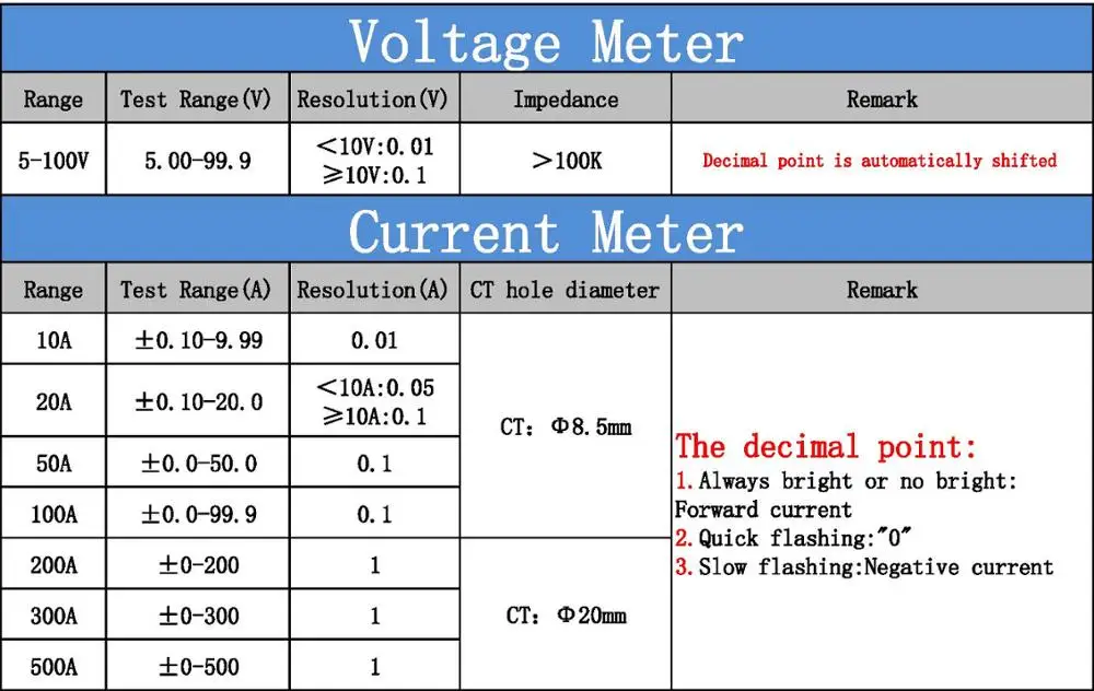 YB4835HVA зал постоянного тока Вольтметр Амперметр 0-10A 20A 50A 100A светодиодный цифровой измеритель напряжения тока 5-100 в ампер 12 В Вольт Амперметр