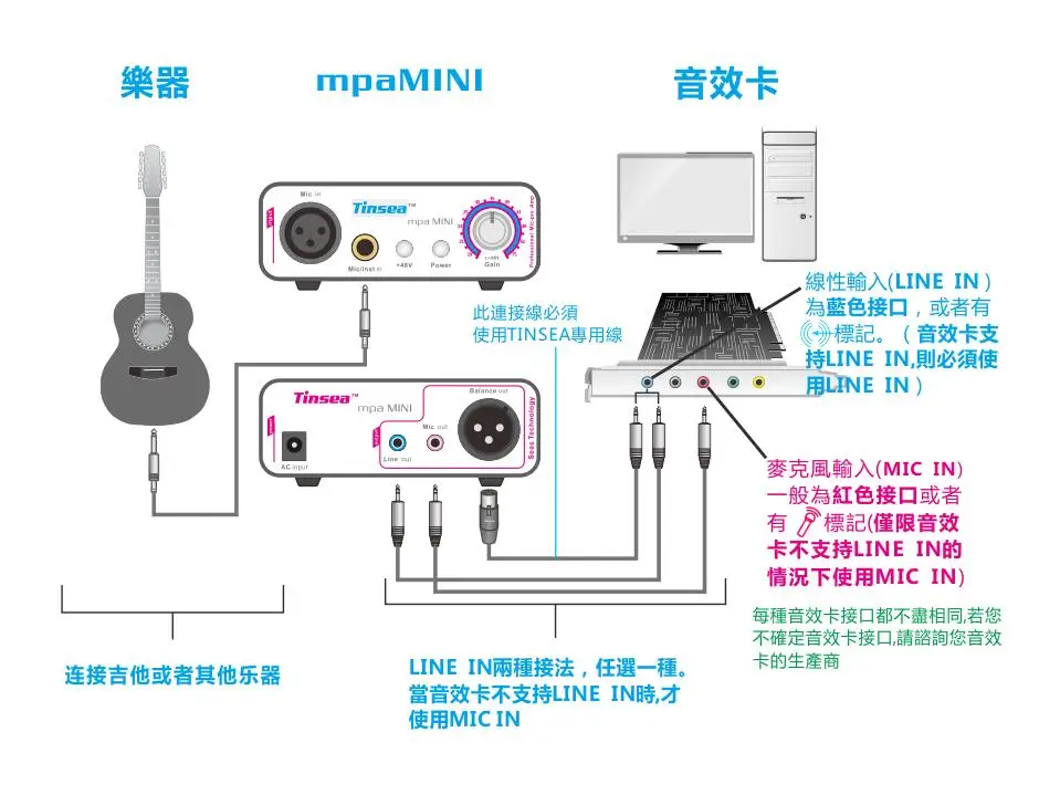 Douk аудио HiFi мини микрофон предусилитель музыка звуковая карта Запись микрофонный усилитель
