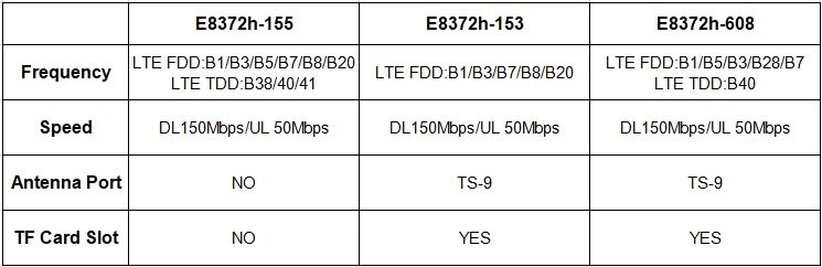 Разблокированный Huawei 4G LTE USB WIFI модем Wingle автомобильный WiFi стилер Huawei E8372