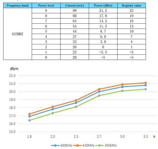 Module performance 1