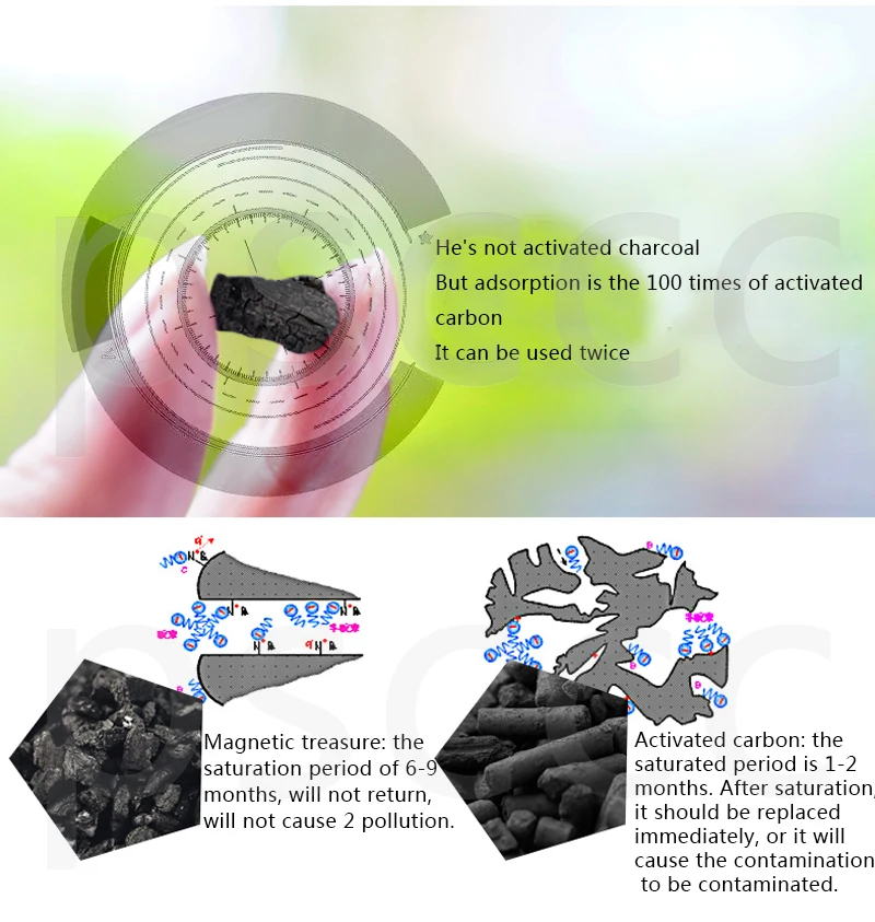 Фильтрующий материал с активированным углем, удаляющий запах, удаляющий воду, кокосовую скорлупу, Очищающую воду, магнитный фильтрующий материал
