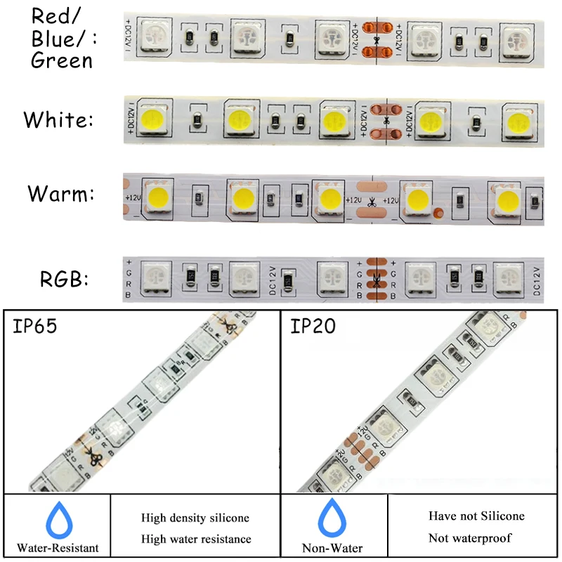 Высокое качество 5 м/рулон RGB теплый холодный белый красный зеленый синий желтый гибкий 5050 водонепроницаемая светодиодная лента Lights 300 светодиодный s 60 Светодиодный s/M