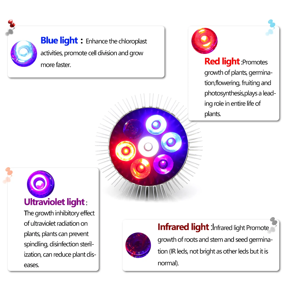 Саженцы растений фитоламповая лампа для освещение растений полный спектр светодиодный свет для выращивания растений светодиодный s лампа для растений семена цветов аквариум