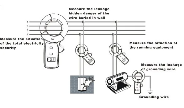 ETCR6800 method