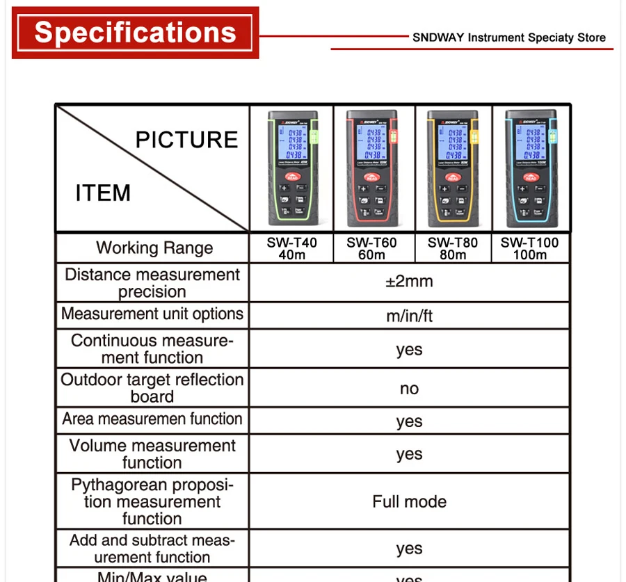Laser distance meter  details (3)