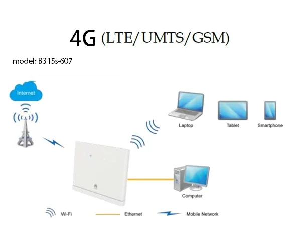 Huawei разблокирована B315 4 г 3 г B315s-607 мобильный 4 г Wi-Fi маршрутизатор 4 г CPE WI-FI точка voip CPE маршрутизатор + 2 шт. 4 г Телевизионные антенны