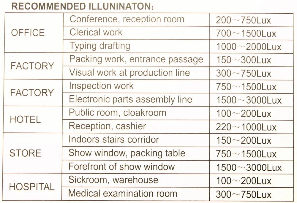 Lux meter form