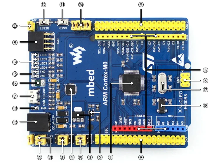 XNUCLEO-F030R8 STM32 development board on board resource