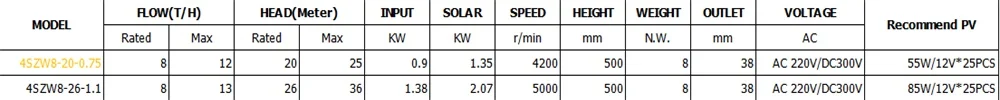 4SZW8-20-0.75(1)