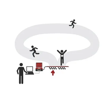 

2016 new arrival uhf rfid reader ethernet interface impinj r2000 rfid reader with rs232 for race timing system