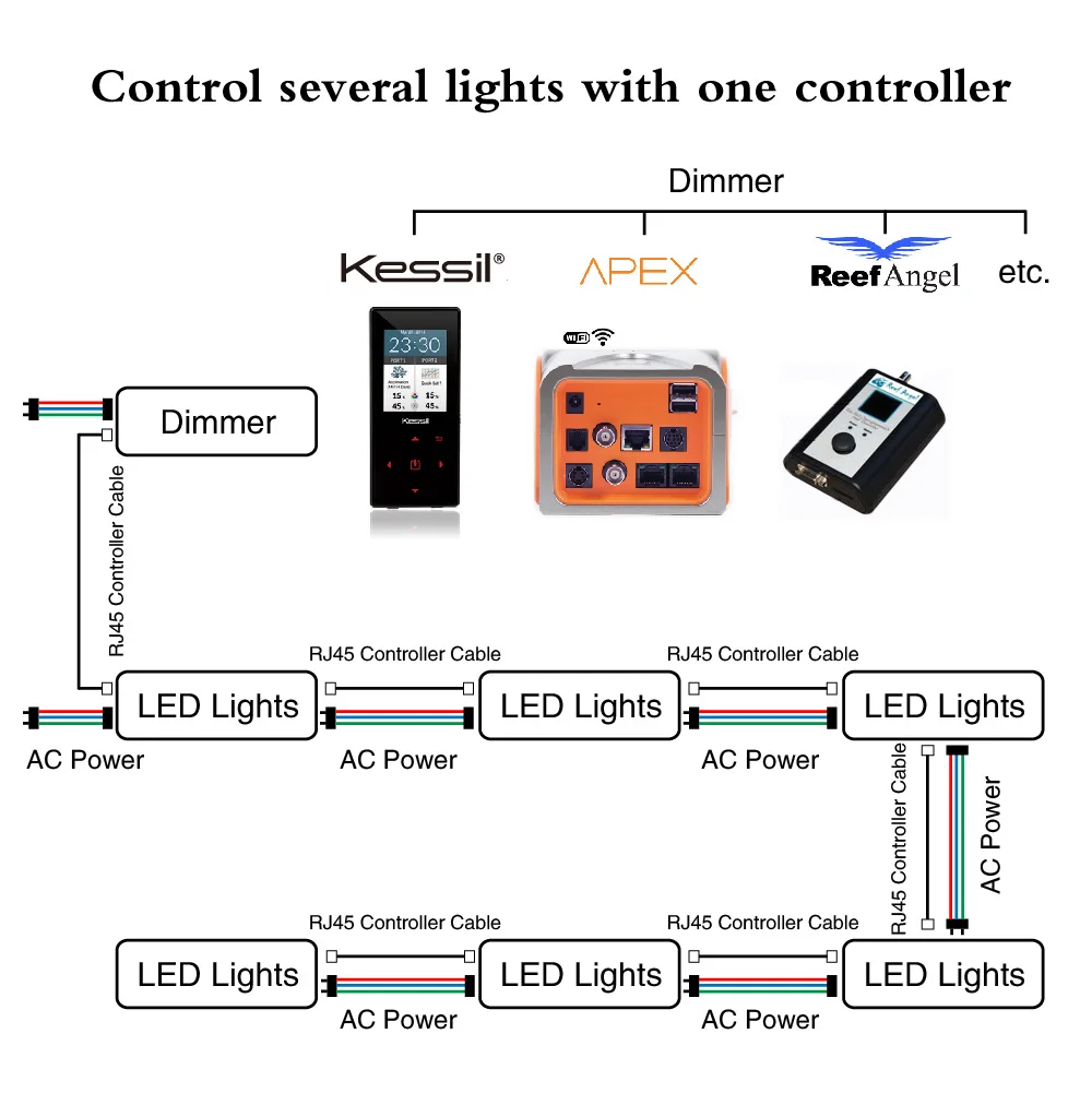 LED Aquarium Light 180W Series Dimmable Full Spectrum For Coral Reef Grow For Plants Fish Tank Aquarium Decorations Include  (32)