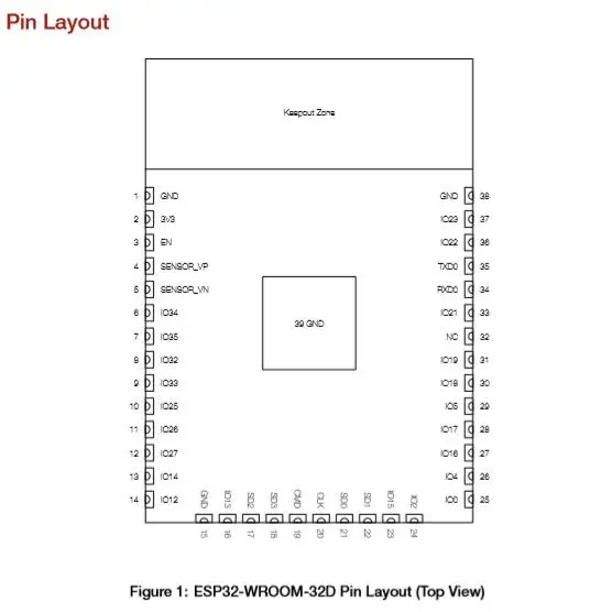 50PCS ESP32-WROOM-32D Wi-Fi + BT + BLE