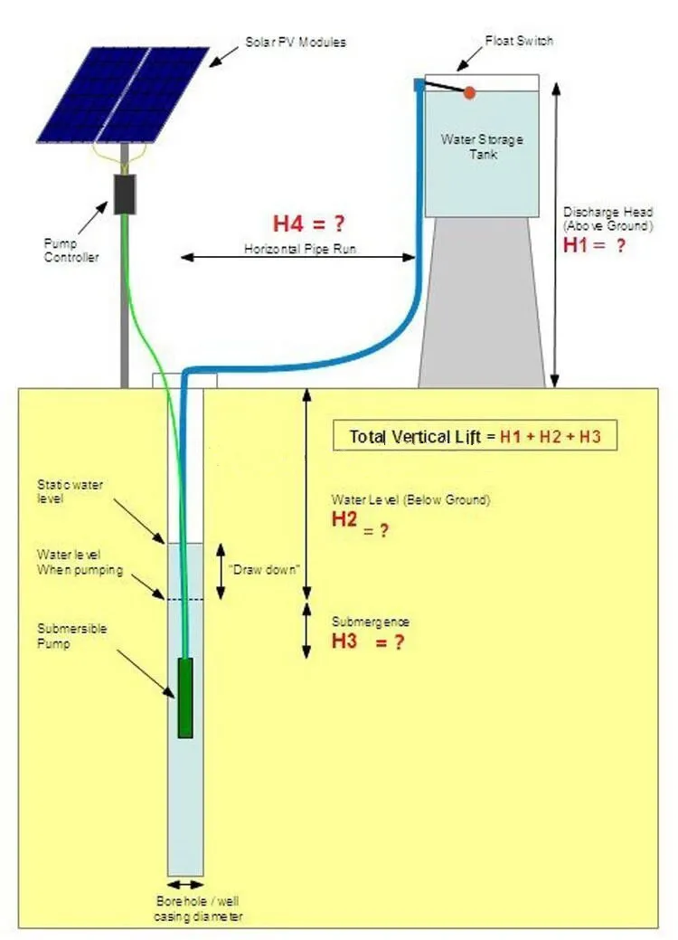 Us 595 87 12 Off Dc24v 370w Solar Swimming Pool Pump Max Flow 13m3 Hour Free Shipping 3 Years Warranty Jp13 13 370 Swimming Pool Pump Pool Pumpmax