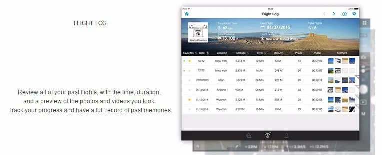 In Stock Ready To Fly DJI Phantom 3 Professional Version With 4K Camera RC Quadcopter With Special Gift EMS