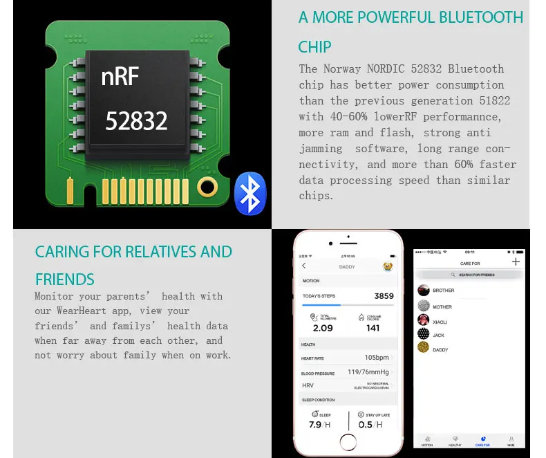 Смарт-браслет E08 фитнес-браслет пульсометр кровяное давление часы ЭКГ+ PPG смарт-браслет часы Смарт для IOS Android