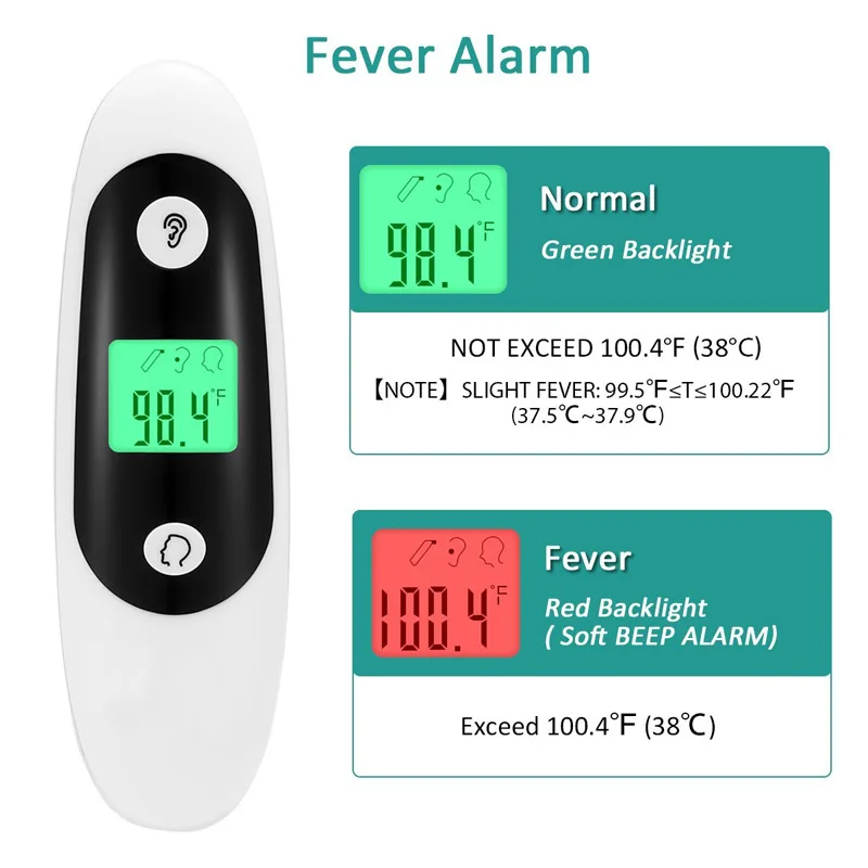 FDA цифровой термометр для ухода за телом с ЖК-экраном инфракрасный измеритель температуры ушей лба для детей и взрослых высокая температура тела Уход