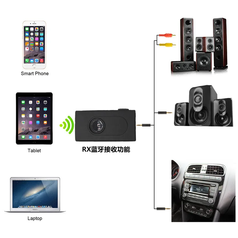 Беспроводной Bluetooth передатчик приемник адаптер стерео аудио Музыка адаптер с usb кабель для зарядки 3,5 мм аудио кабель