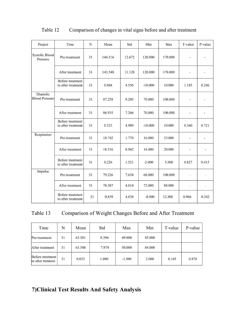 Clinical Test Report-12