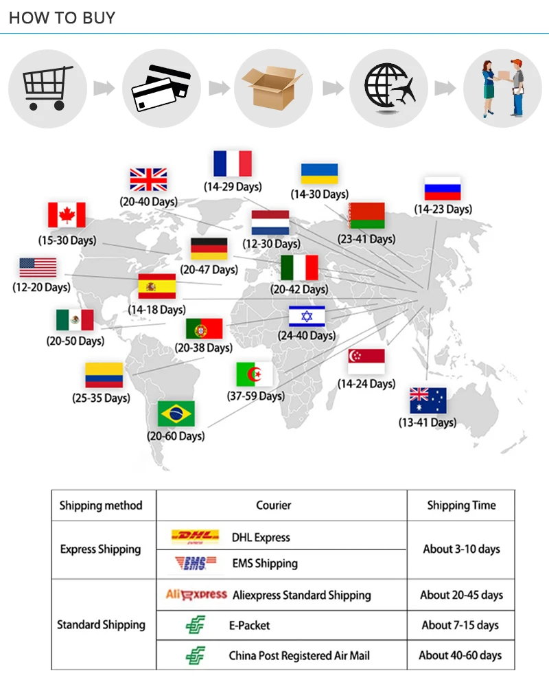 shipping