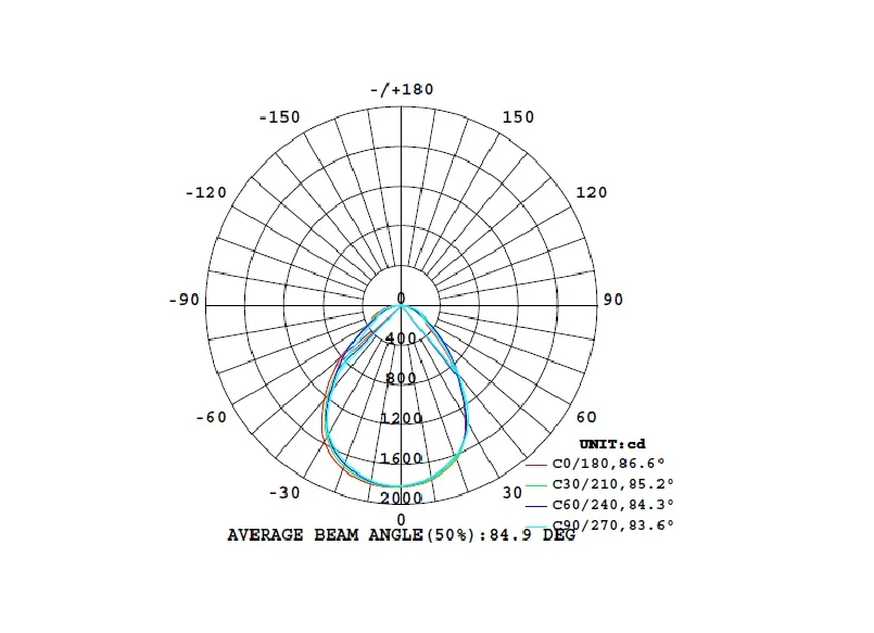 BEAM ANGLE 