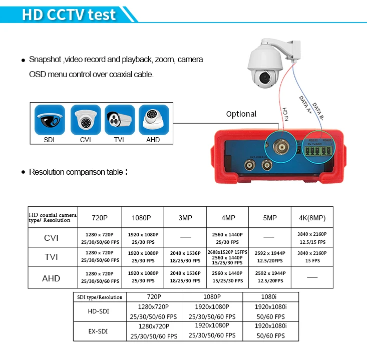 CCTV тестер многофункциональный 8MP TVI/4MP CVI/5MP AHD wifi 4K H.265 IP HD коаксиальный Dahua, Hikvision, Axis и т. д. ONVIF тестер камеры