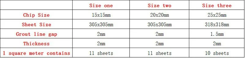 15 20 25 mesh joint