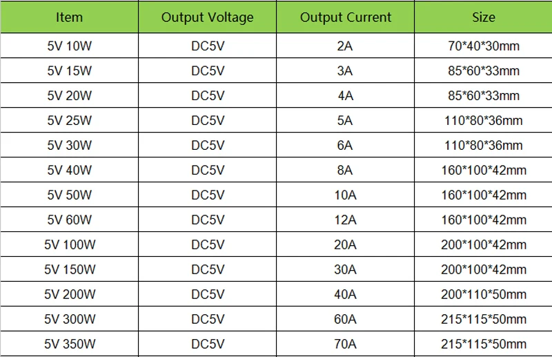 LMID DC5V DC12V DC24V импульсный источник питания 4A 5A 6A 10A 15A 20A 60A импульсный источник питания для светодиодных лент
