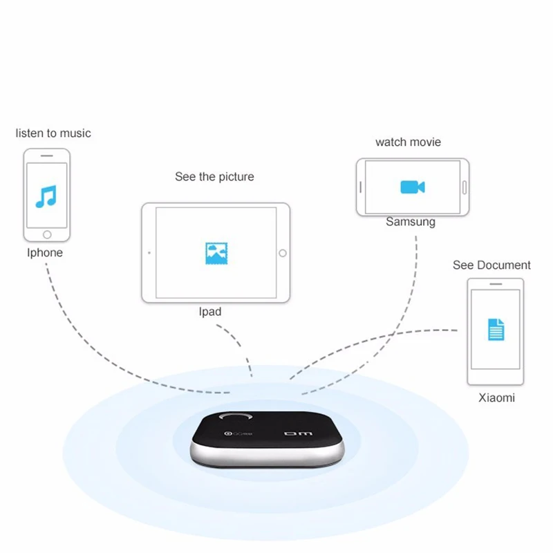 DM wifi USB флеш-накопители WFD025 64GB wifi для iPhone/Android/PC смарт-флешка карта памяти Usb