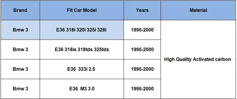 Tonlinker салонный фильтр для Bmw E36 320i 325i 328i 318is M3 318tds 325tds Высокое качество активированный уголь автомобильные аксессуары 1 шт