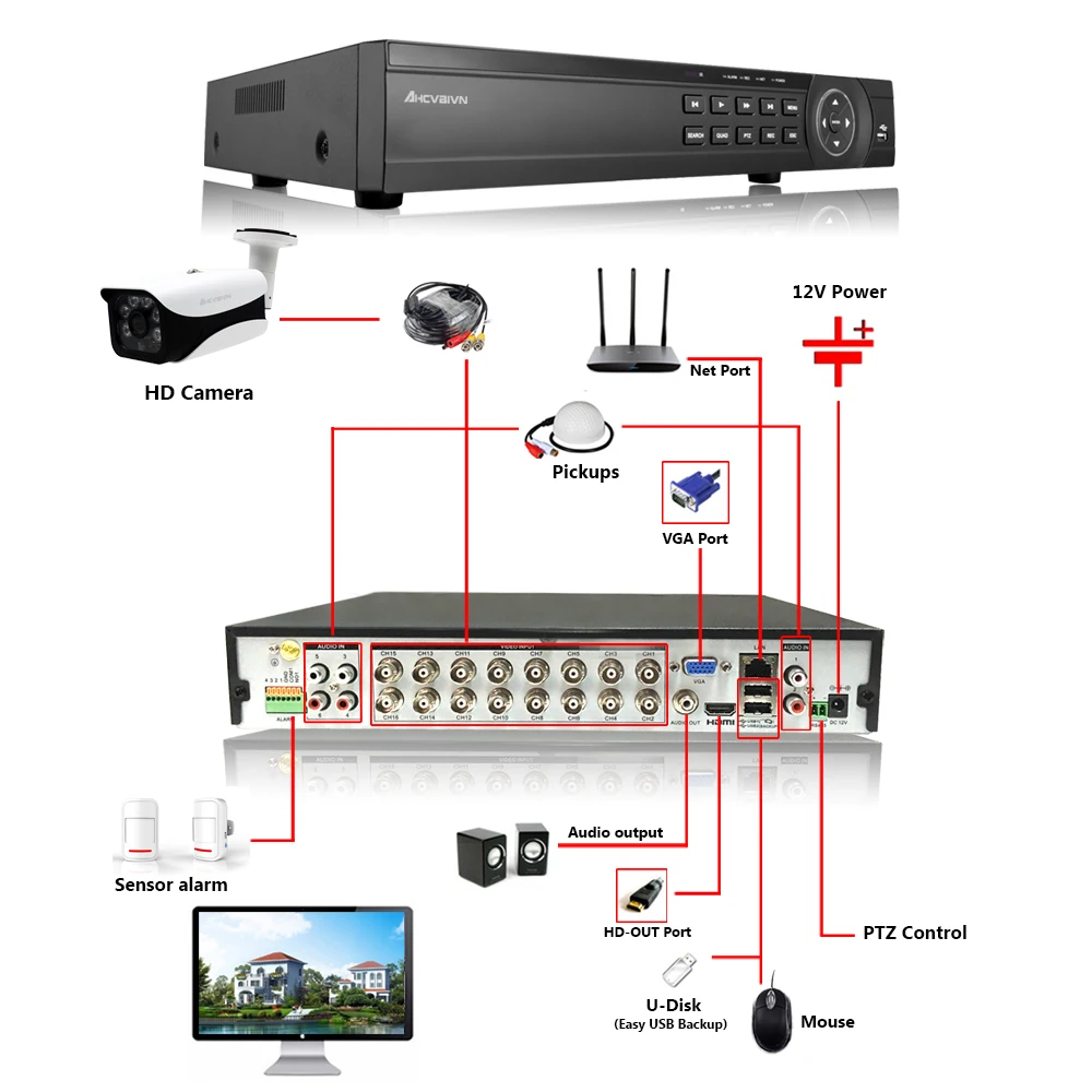 AHCVBIVN 5MP система видеонаблюдения 16CH комплект видеонаблюдения 16 шт. 5.0MP камера безопасности Супер ночное видение 3MP 4MP 5MP NVR