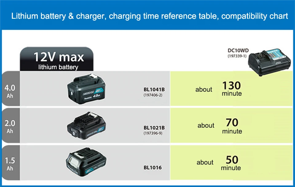 Makita Battery Compatibility Chart