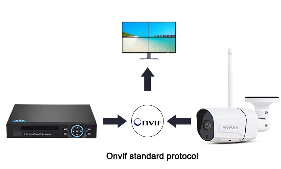 5MP 3MP 1080P 36pcs infared H.265 ICsee 25fps 128G ONVIF Two-Audio Waterproof WIFI Wireless IP Security CCTV Camera onvif function pictire show